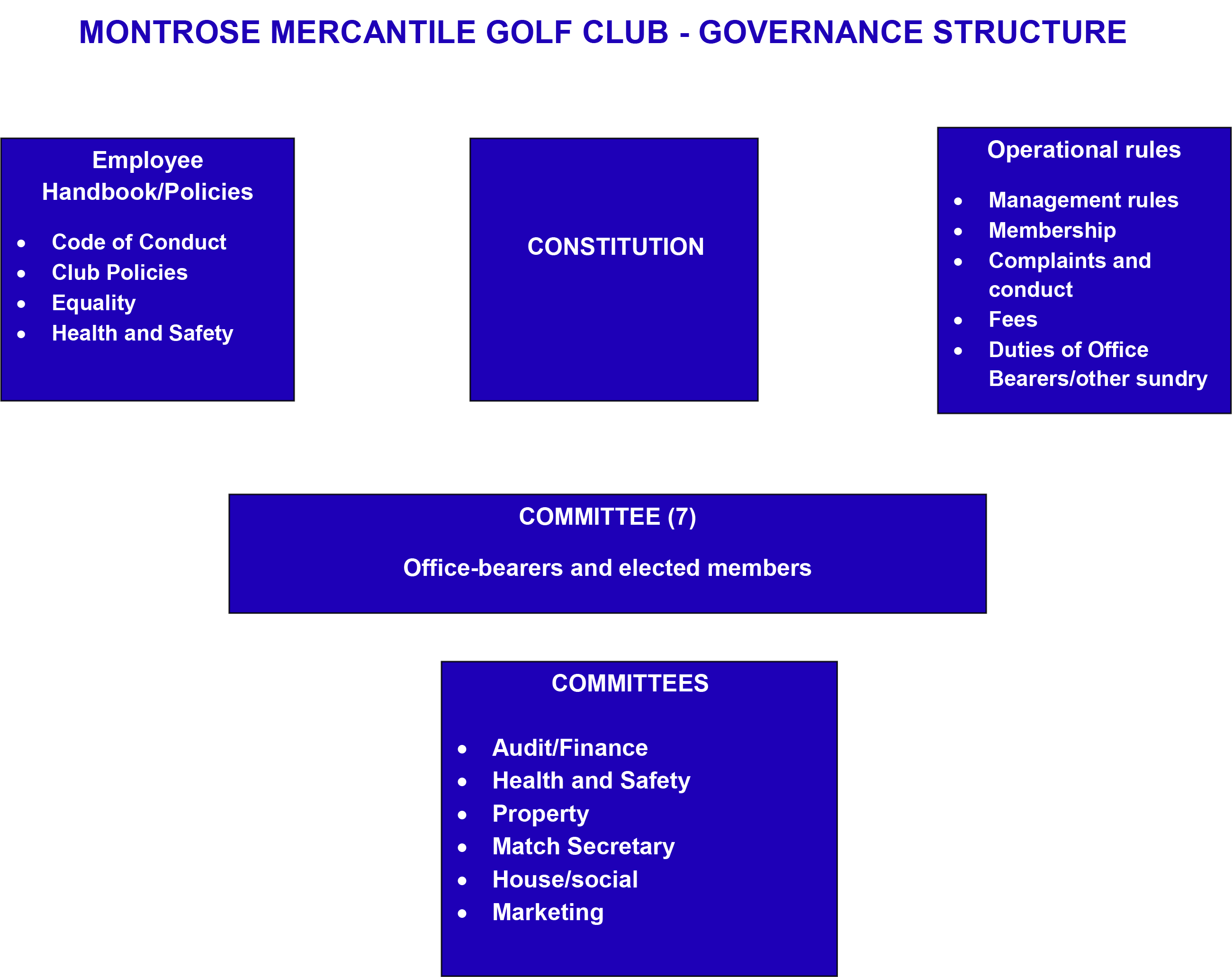 Recommended governance 2017